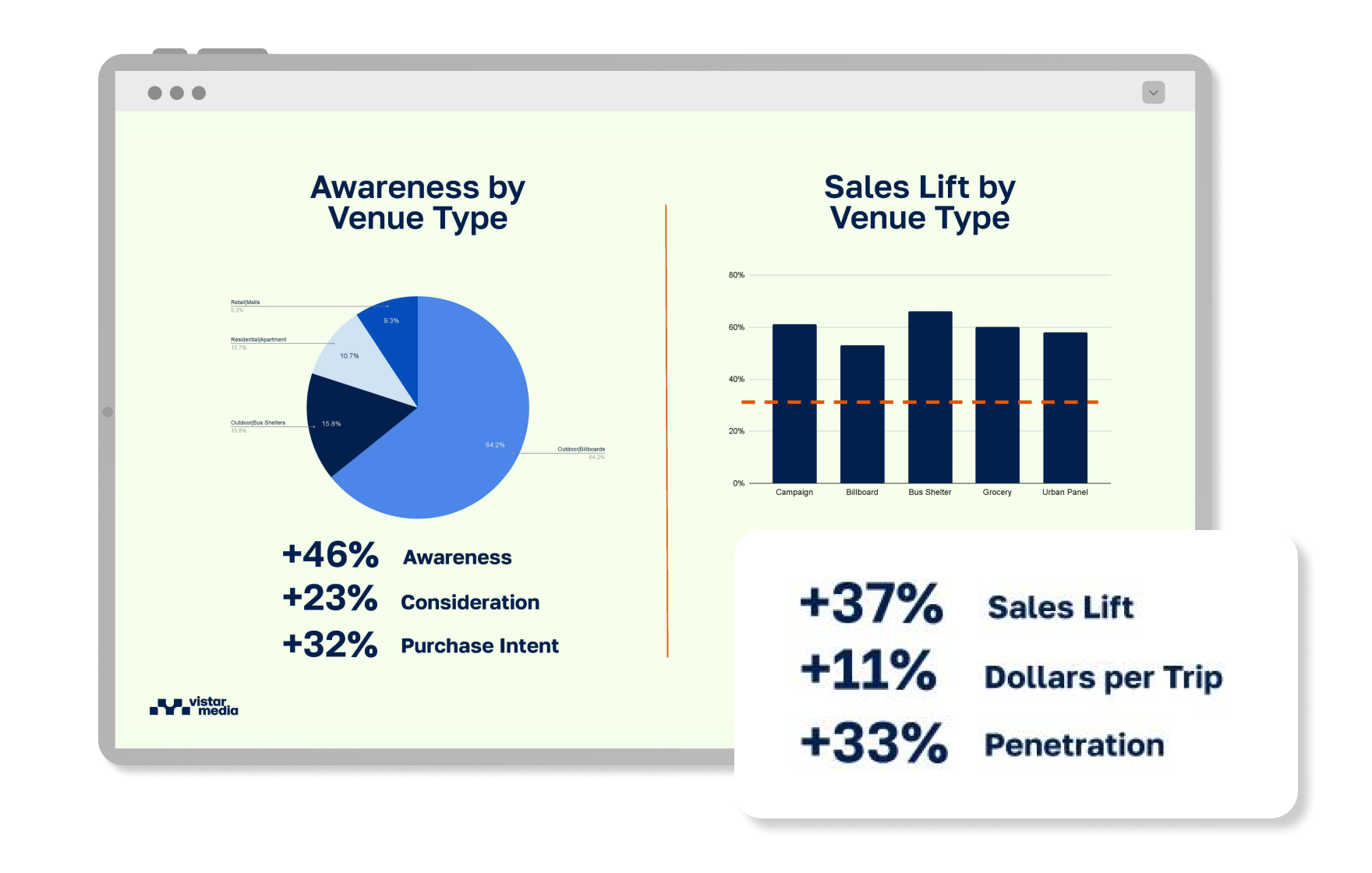 Measure campaign effectiveness_OP3